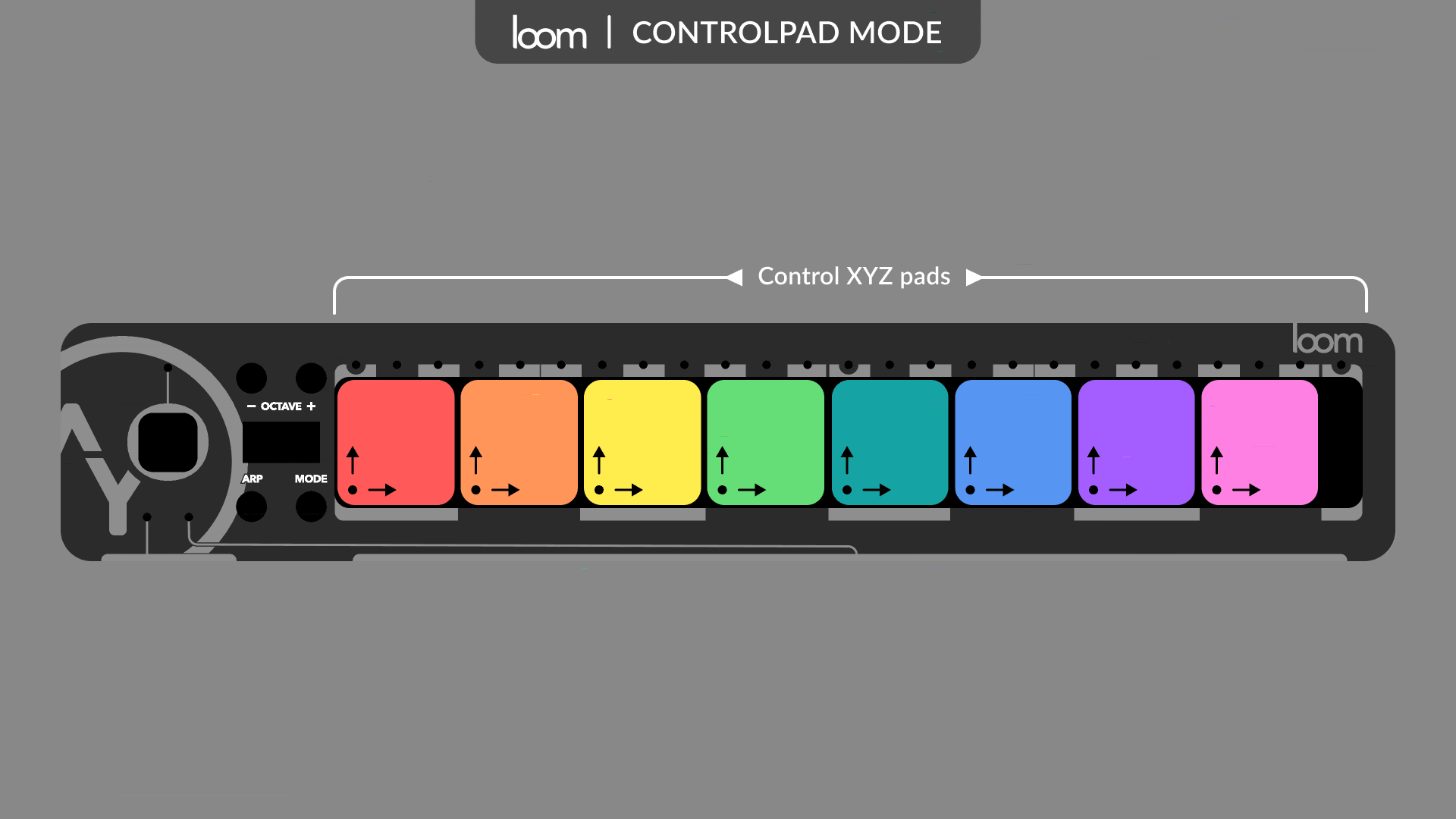 Controlpad mode: several XYZ pads.