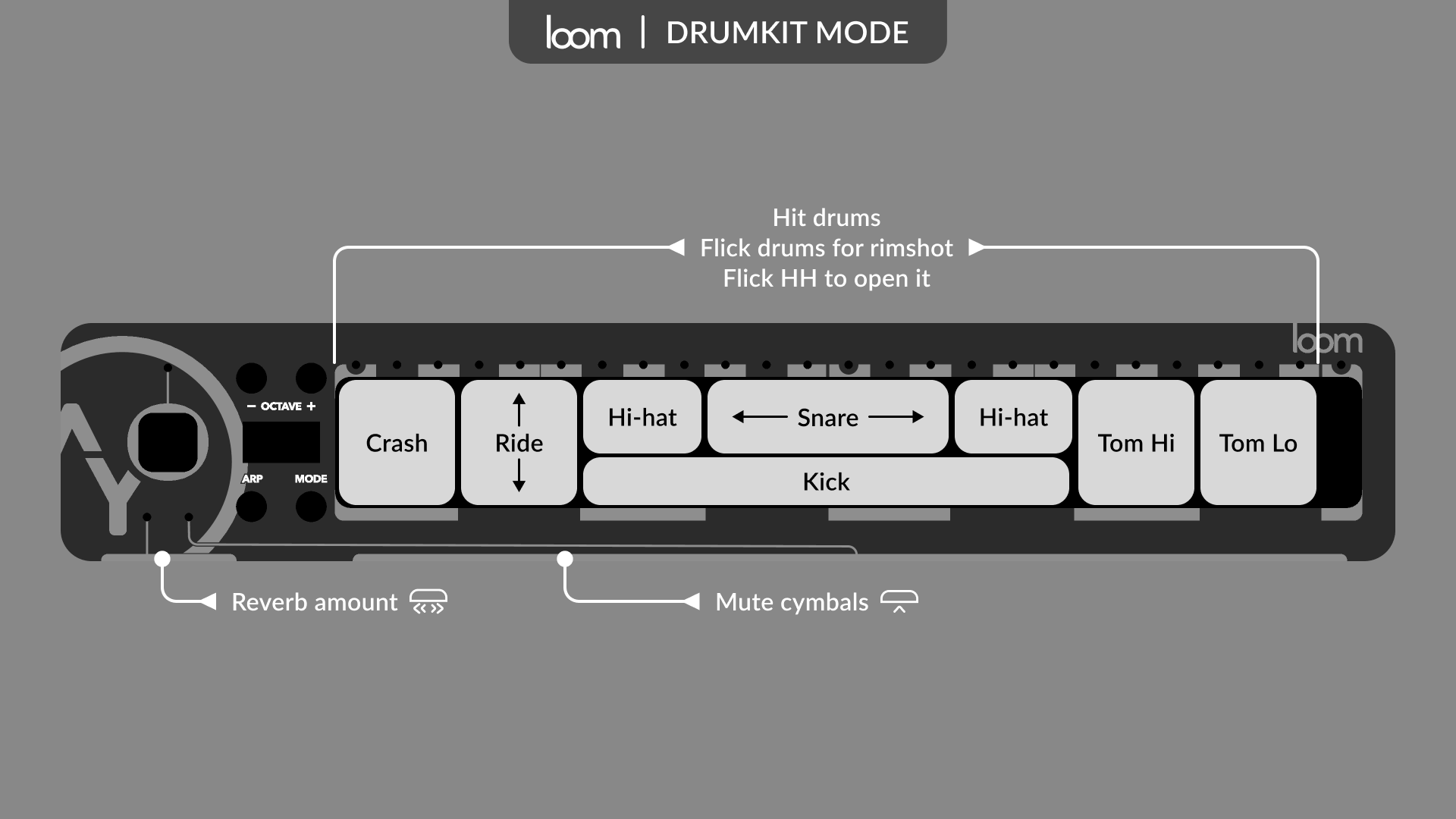 Drumkit mode: drum items are laid out on the surface to enable finger drumming, mute cymbals with the bar, change reverb amount with the slider.