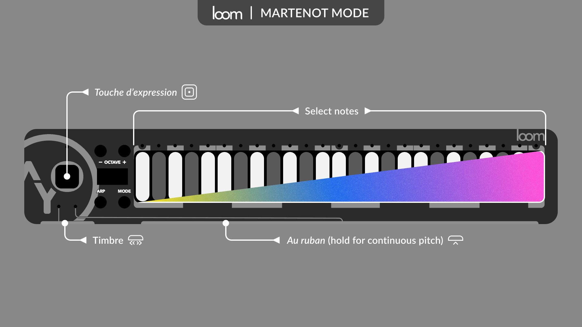 Martenot mode: a playing mode inspired from the Ondes Martenot instrument.